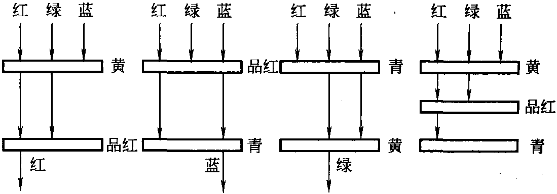 二、承印物上的顏色表現(xiàn)